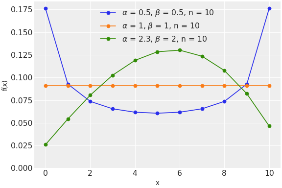 ../../../_images/pymc-BetaBinomial-1.png