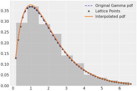 ../../../_images/pymc-Interpolated-1.png