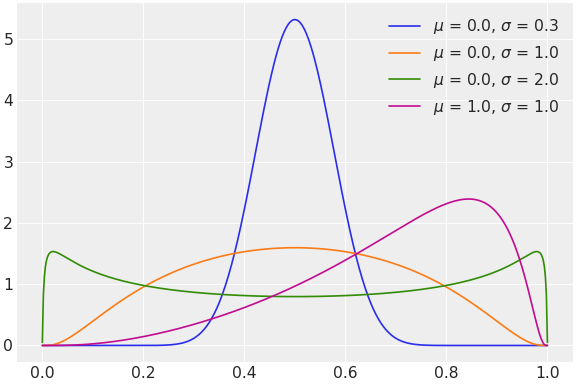 ../../../_images/pymc-LogitNormal-1.png